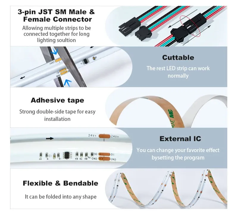 Product usage detail 1
