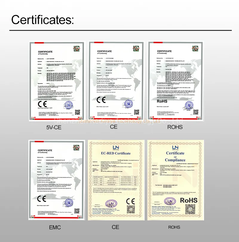 Product Certificates