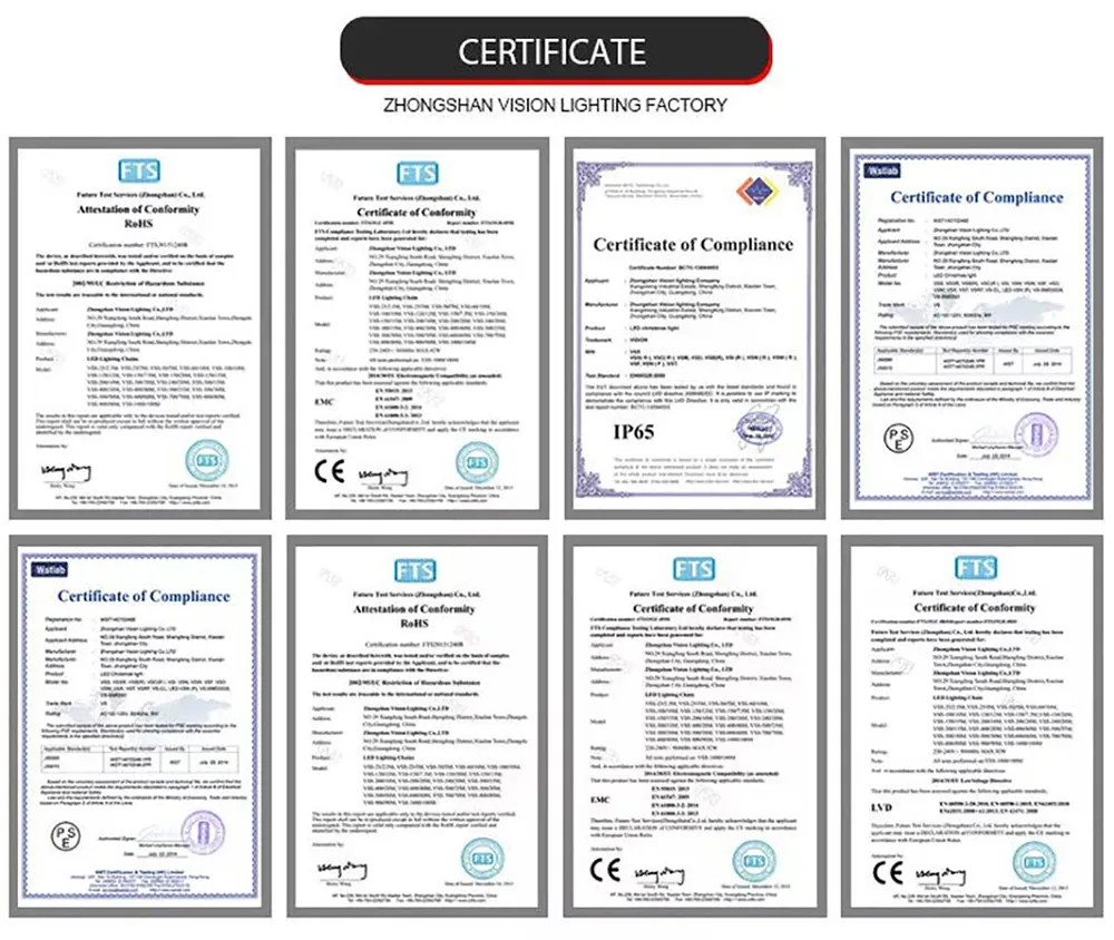 Safety Certifications