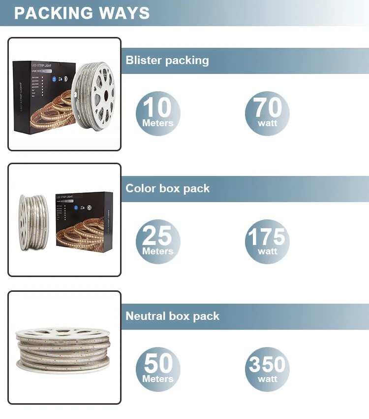 LED Strip Light Details