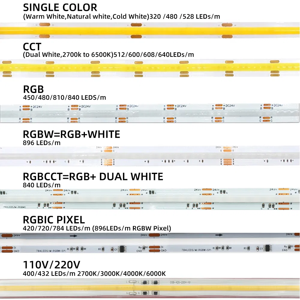 OEM ODM Addressable RGBIC Pixel RGBW RGB LED Strip Light WS2811 Dimmable Smart Controlled Color-Chasing LED Tape Music Sync Dynamic Effects Smart Wifi App Contr