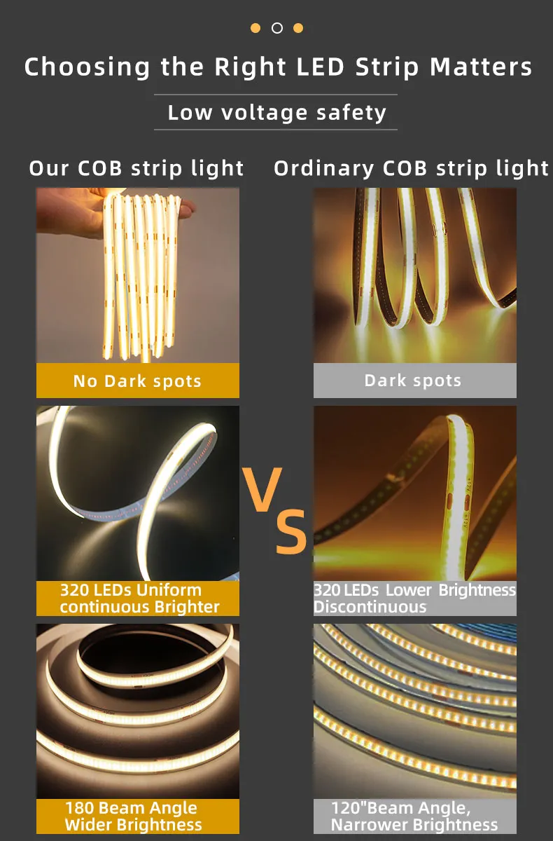 COB LED Detail 1