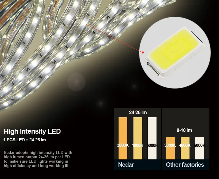 LED Strip Light Details