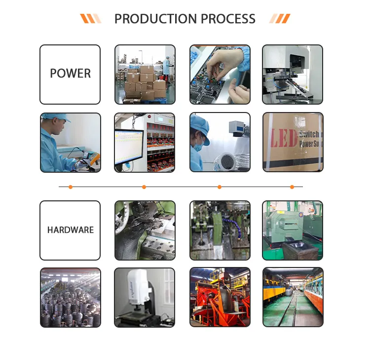 Production Process