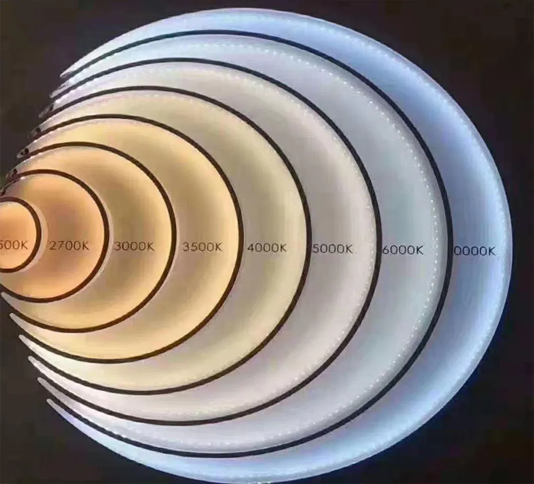 Dimensions and Parameters