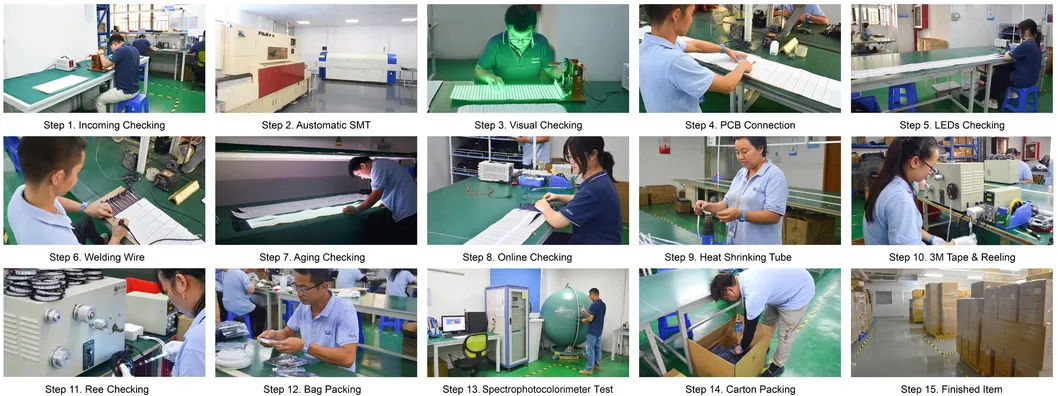 Quality Control Process