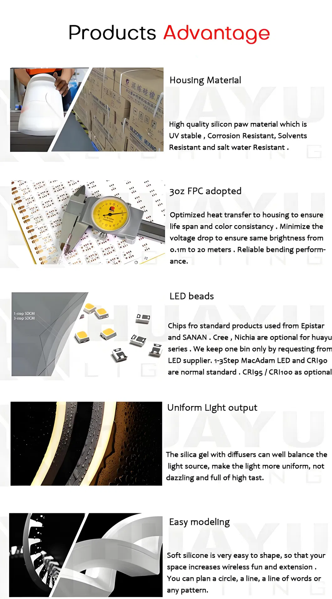 LED Strip Details