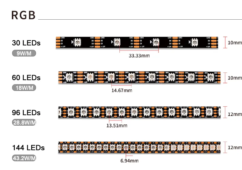 WS2815 LED Strip Details