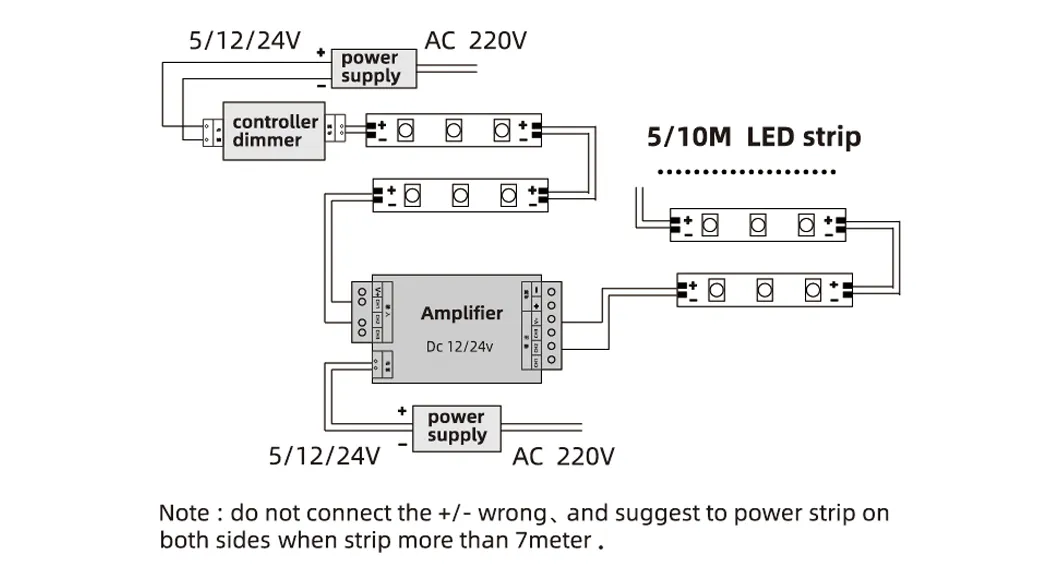 LED Strip Work