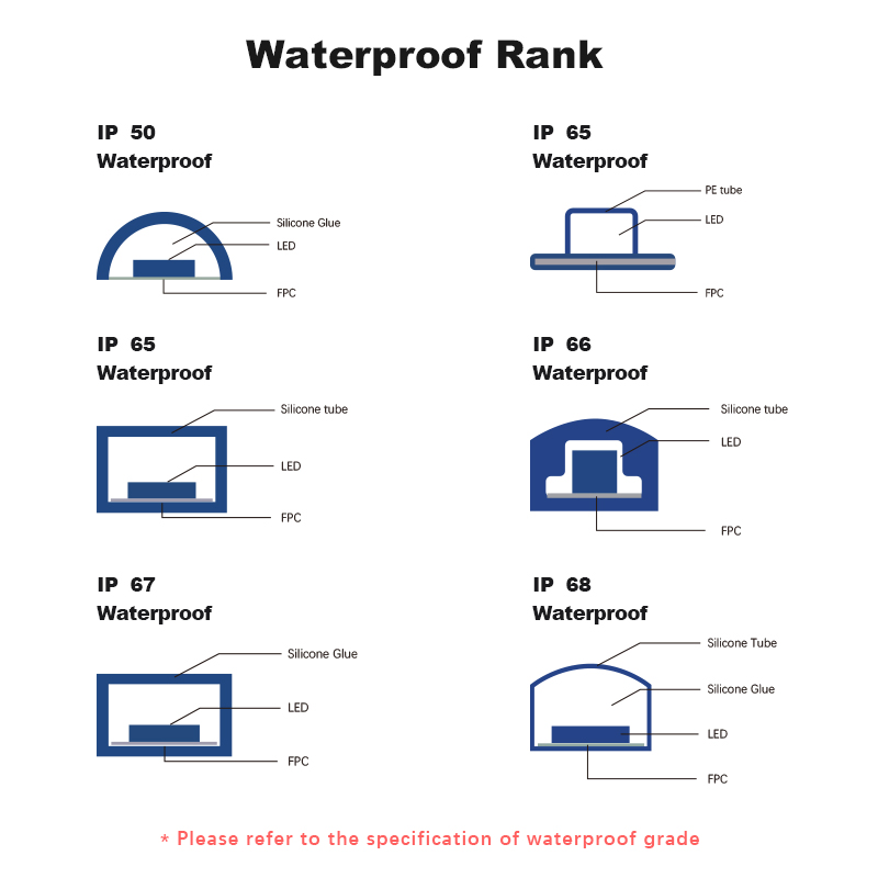 Addressable Free DOT Illusory Colors Flexible Cuttable 360LED COB LED Strip Light