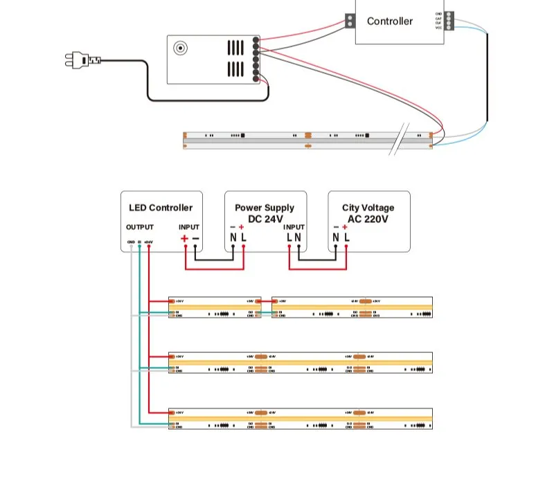 Product usage detail 2