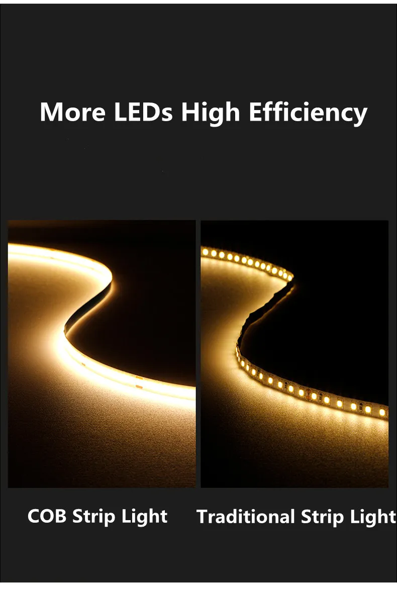 COB LED Strip Packaging