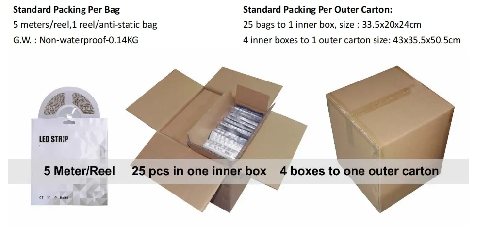 Packaging Overview