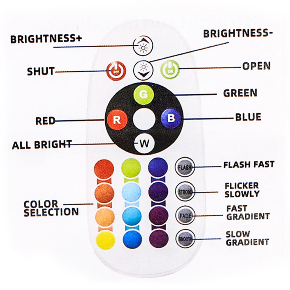 High Voltage Flex Waterproof RGB LED Strip Light for Home Decoration