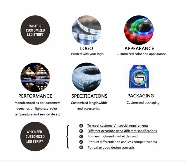 Customized LED Service