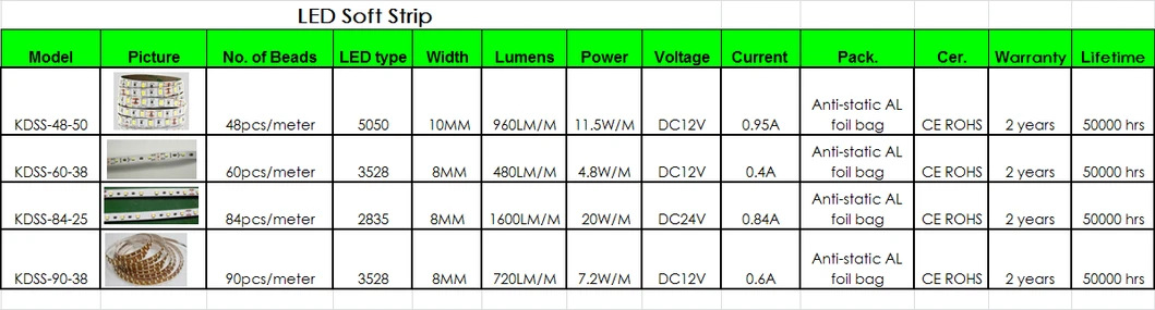 Technical Parameters