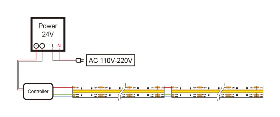 COB Strip Application