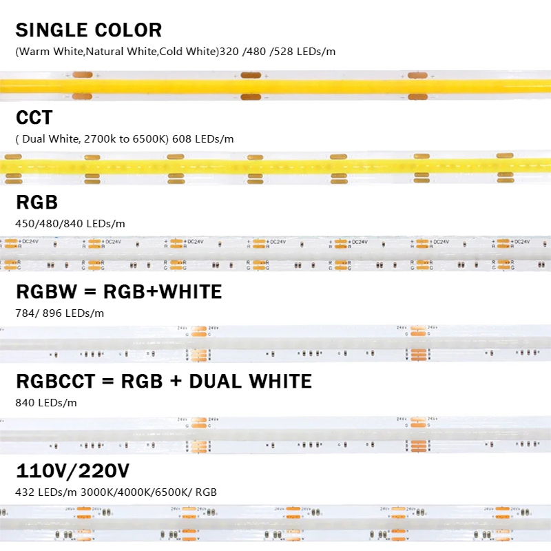 OEM ODM High-Density COB LED Strips 320/480/528 LEDs/m COB LED Light Strip 12/24V IP20/IP65/IP67