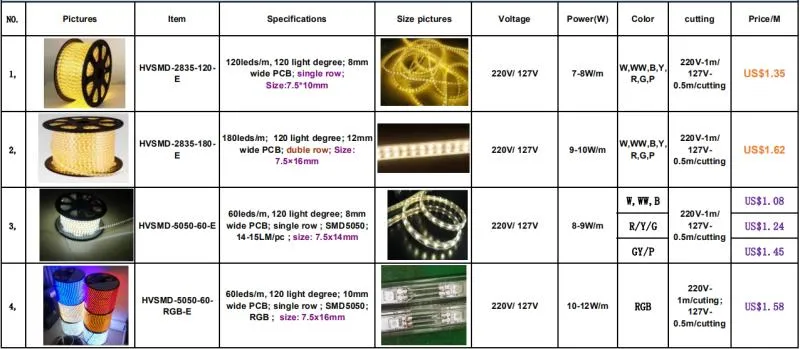 Product Specifications
