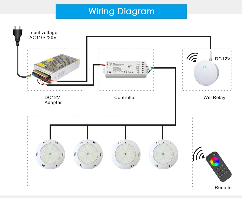 Product Dimensions and Wiring