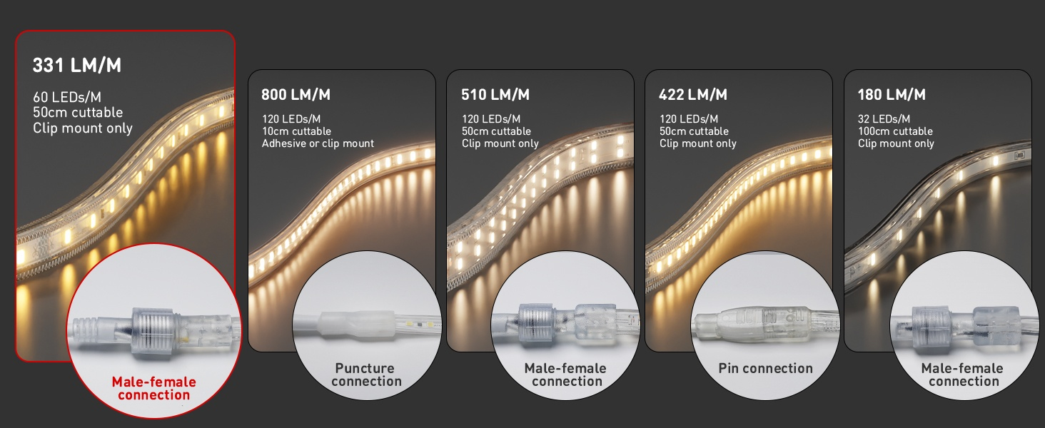 High Voltage Flicker-Free LED Strip Light - ETL Certified