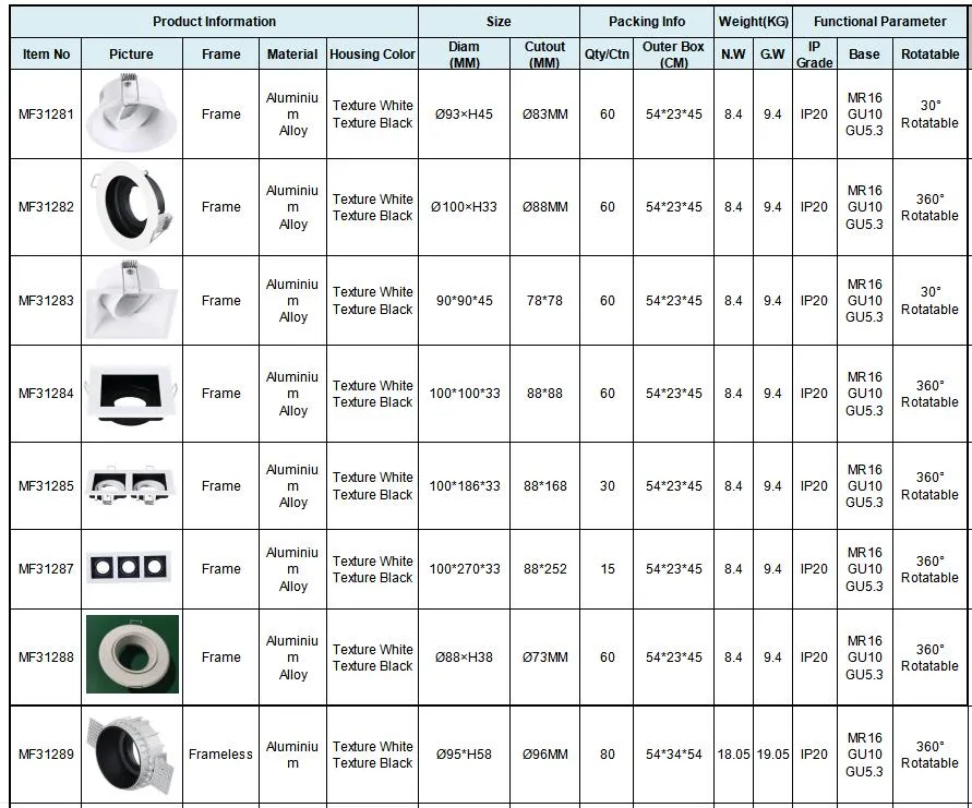 LED Downlight Options