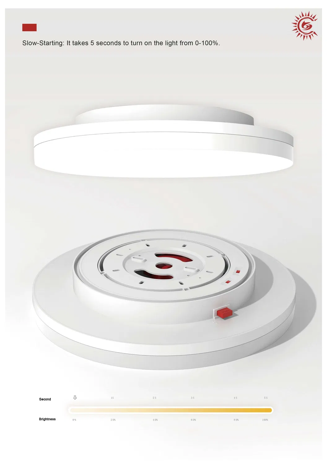 LED Ceiling Light Features