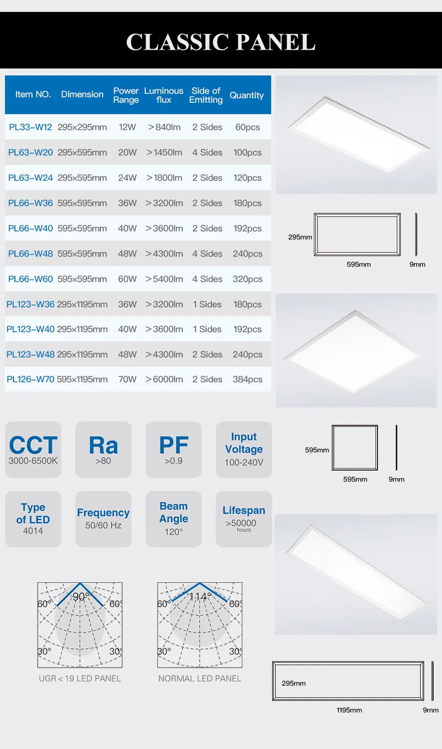 LED Panel Light Detail 9