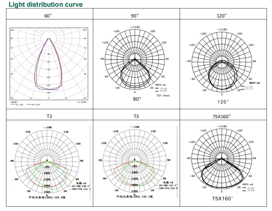 Patio Courtyard Path Lamp