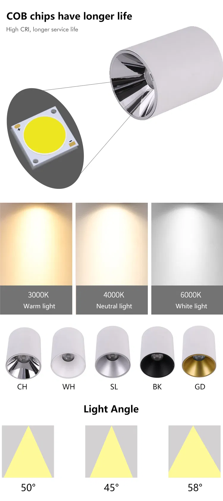 LED Spotlight View 6