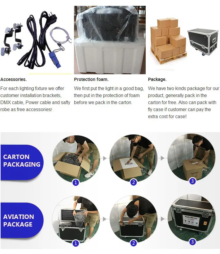 Delivery and Packing