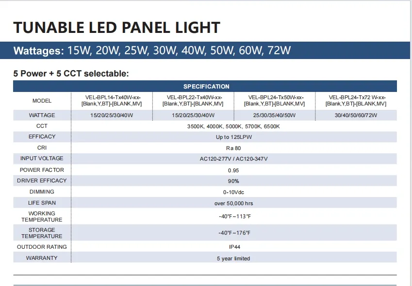 LED Panel Overview