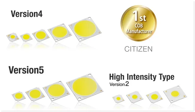 Citizen COB LED Source