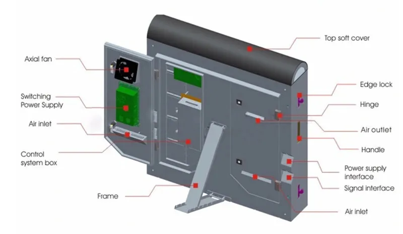 LED Cabinet Front View