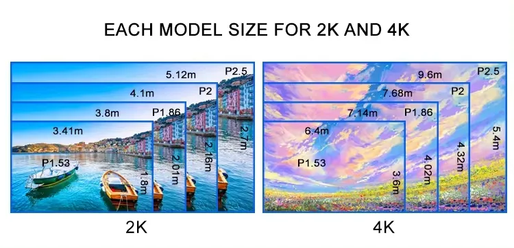 Fine Pitch LED Display