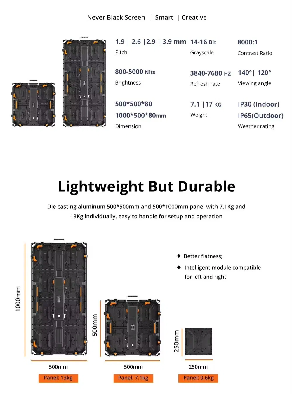 Rental LED Display Details