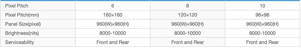 Technical Specification