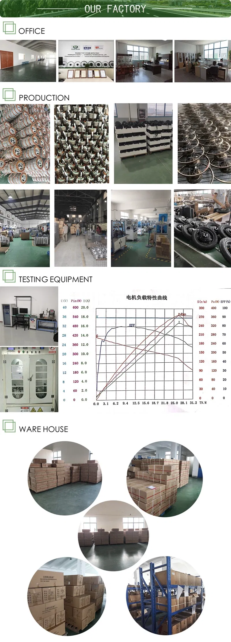 Product Details View