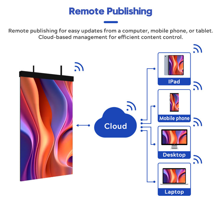 P3.91 Transparent LED Display Building Wall Window Indoor Outdoor LED Display Screen for Shopping Mall