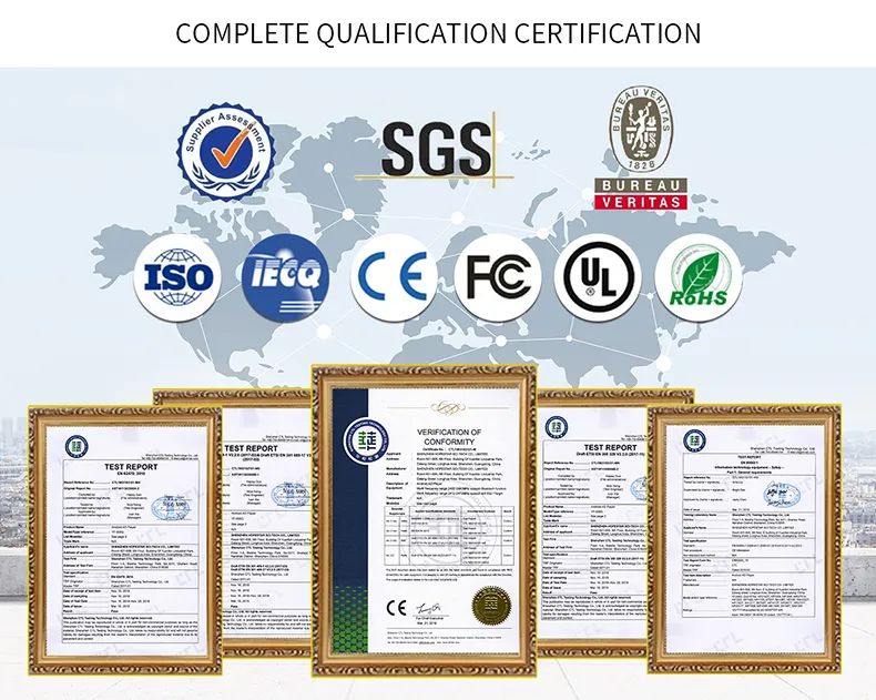 Certificates