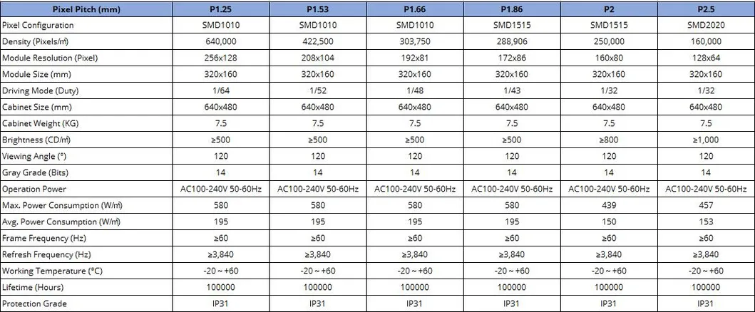 Technical Specification Table