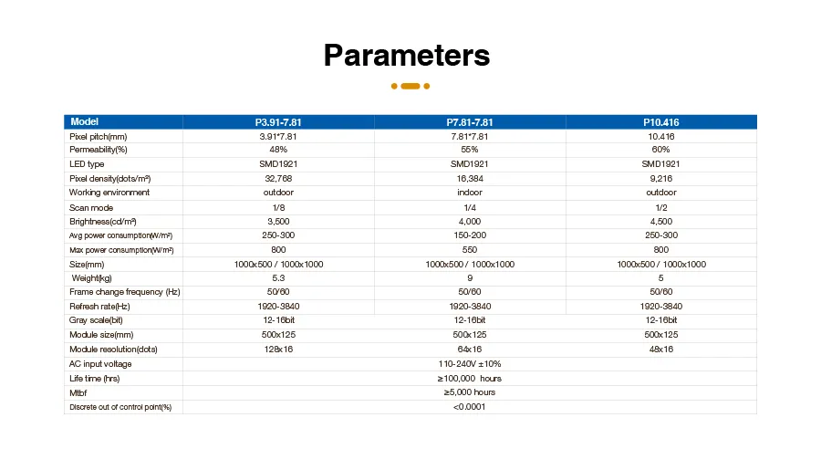 Transparent LED Screen 5