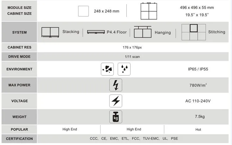 LED Display Application