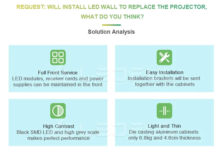 Indoor HD LED Screen