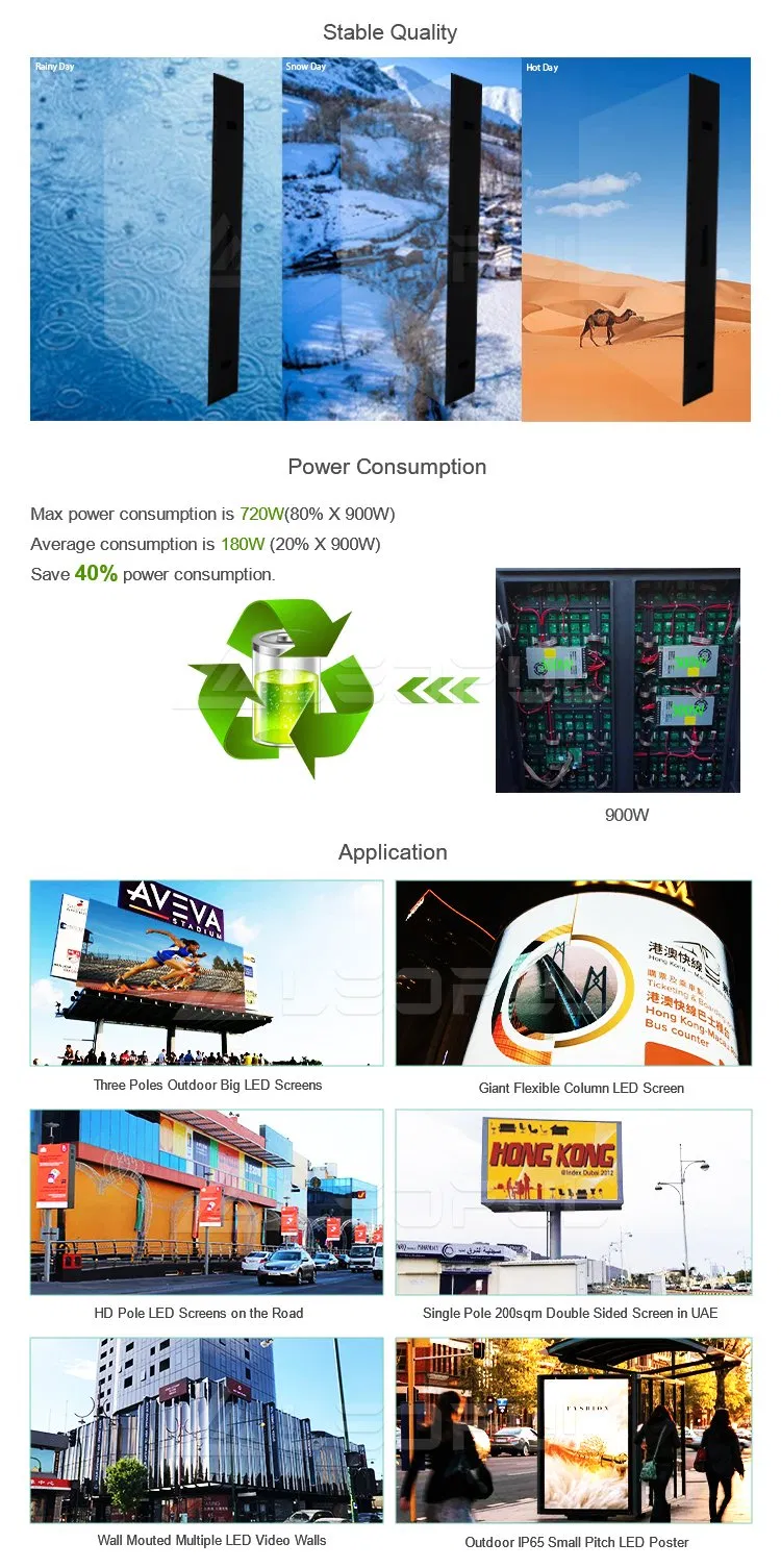 High Resolution Screen