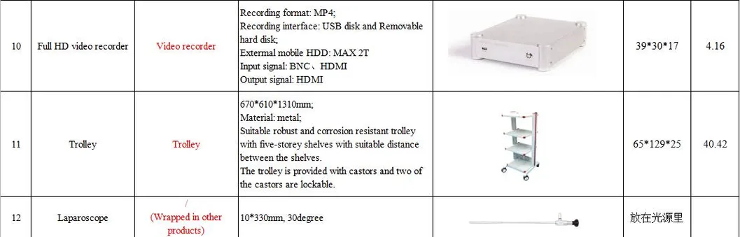 Surgical Instrument Set