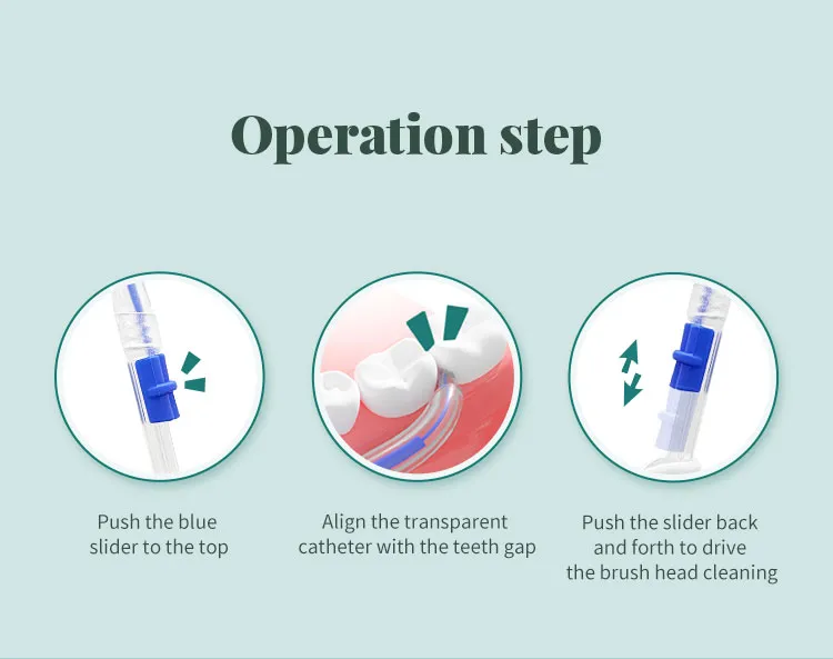 Interdental Cleaners 7