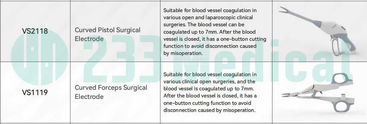 Surgical Device Detail 2