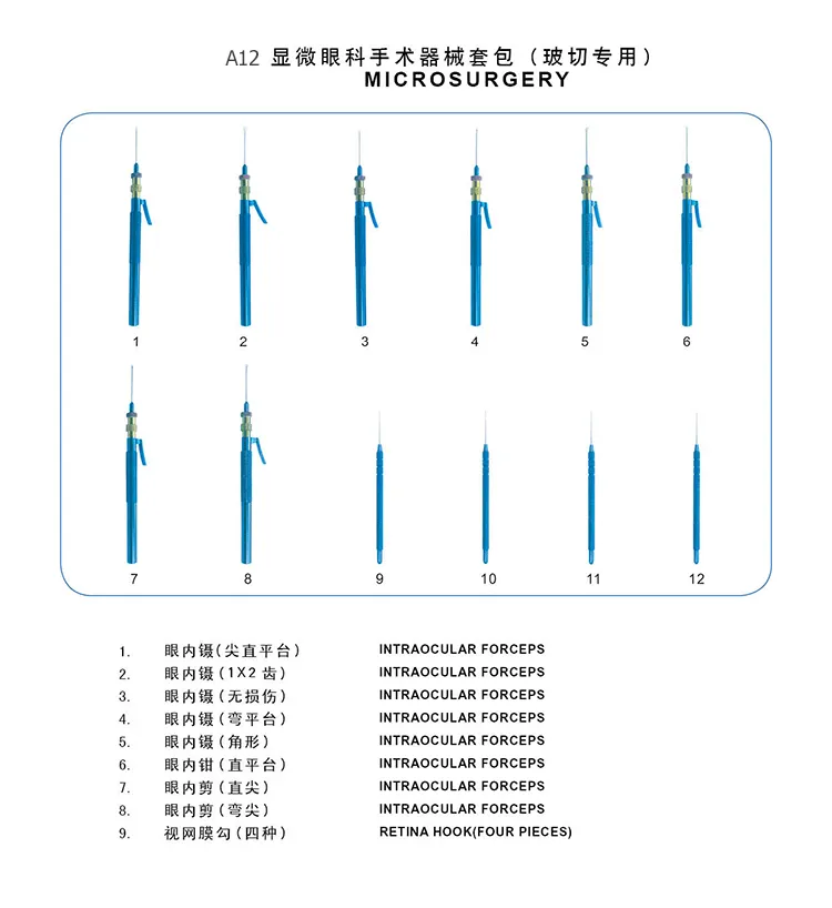 Detailed Instrument List