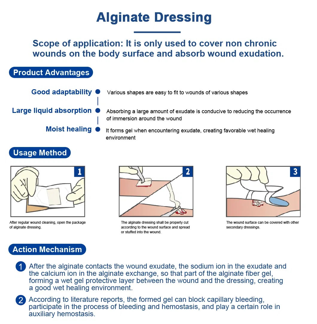 Alginate Dressing Mechanism